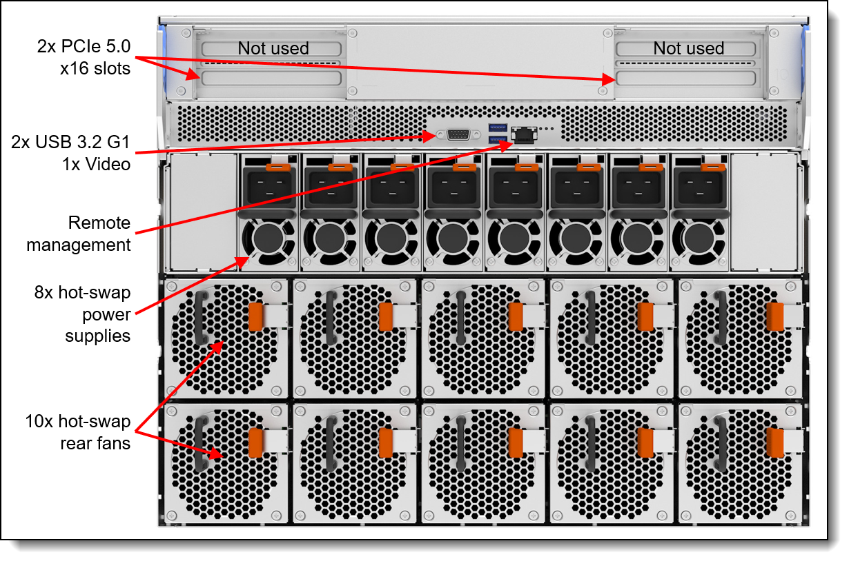 Lenovo ThinkSystem SR680a V3 Server Product Guide Lenovo Press